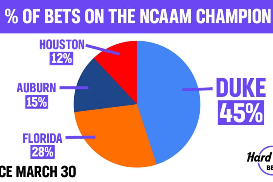 NCAA Final Four Bets