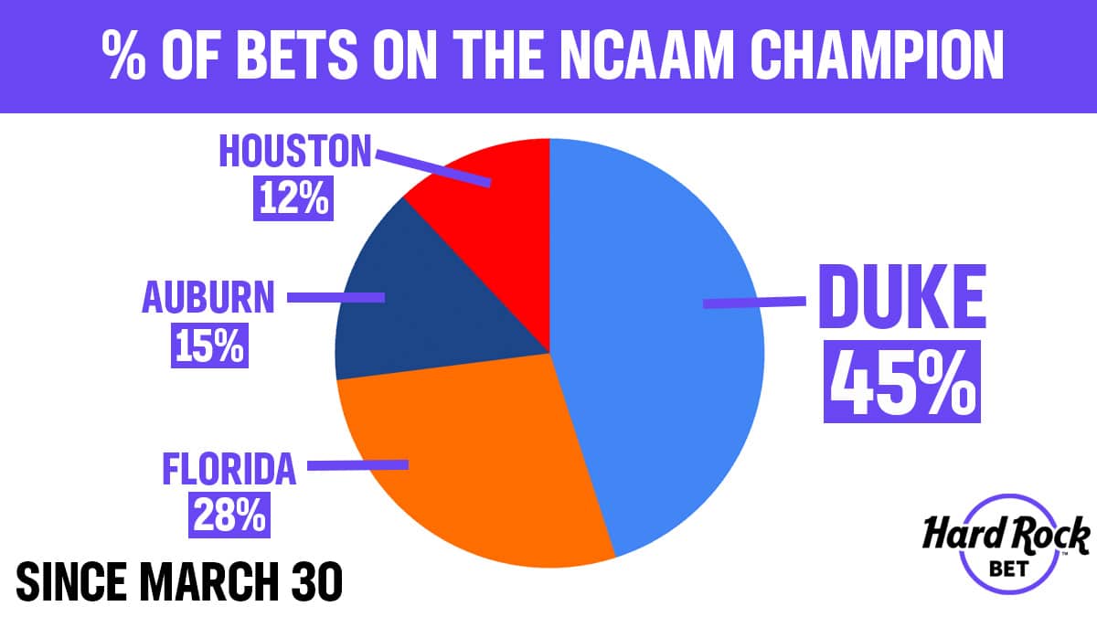 NCAA Final Four Bets