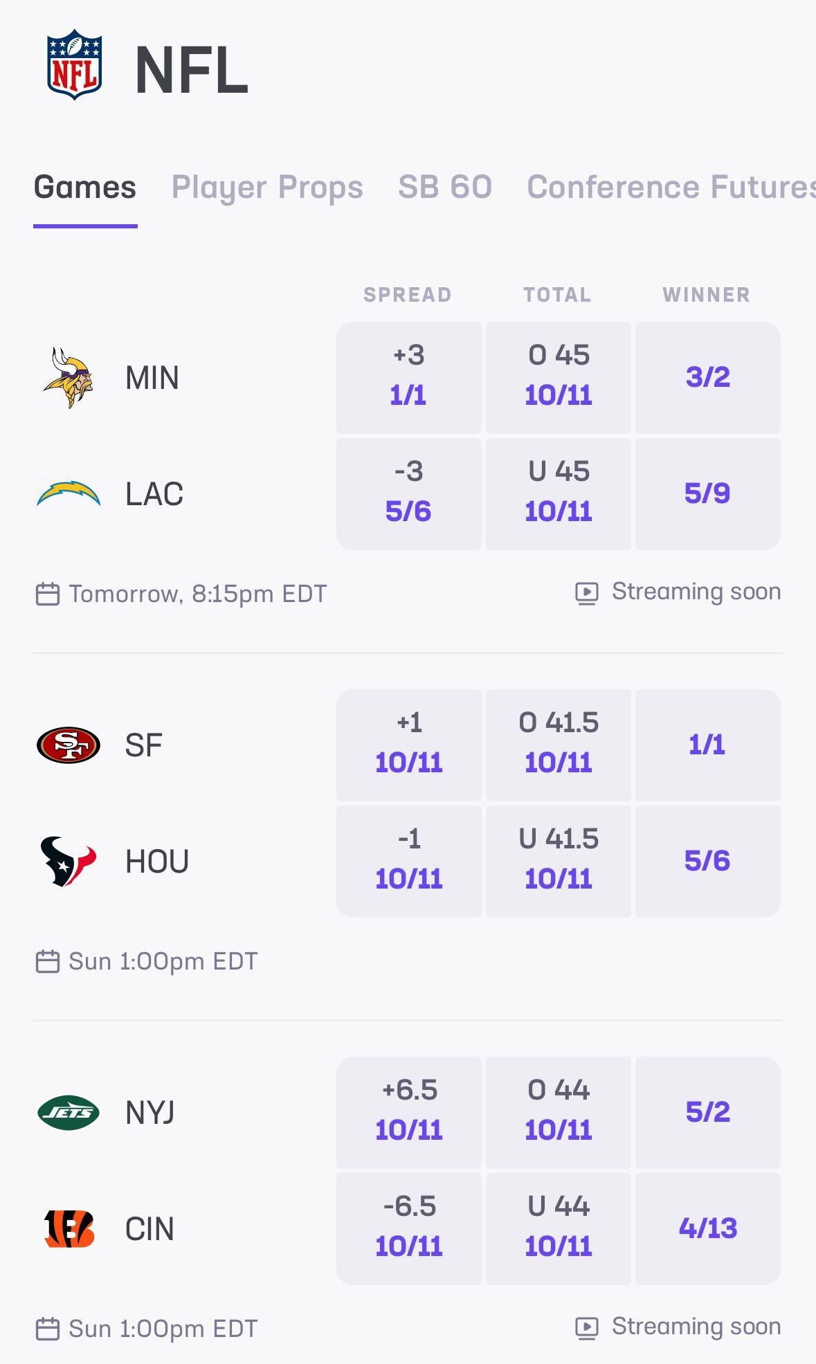 Fractional odds at Hard Rock Bet